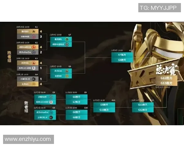 EDG战队在王者荣耀赛季中的表现分析与转型得失探讨